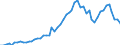 Patent office: Patent applications to the EPO / Type of International Cooperation in Patenting: Foreign ownership of domestic inventions / Country: Australia / Partner Country: United States / Reference Date: Priority date