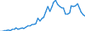 Patent office: Patent applications to the EPO / Type of International Cooperation in Patenting: Foreign ownership of domestic inventions / Country: Australia / Partner Country: United States / Reference Date: Application date