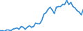 Patent office: Patent applications to the EPO / Type of International Cooperation in Patenting: Foreign ownership of domestic inventions / Country: Australia / Partner Country: European Union (27) / Reference Date: Priority date