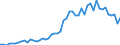 Patent office: Patent applications to the EPO / Type of International Cooperation in Patenting: Foreign ownership of domestic inventions / Country: Australia / Partner Country: European Union (27) / Reference Date: Application date