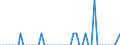 Patent office: Patent applications to the EPO / Type of International Cooperation in Patenting: Foreign ownership of domestic inventions / Country: Australia / Partner Country: Bermuda / Reference Date: Priority date