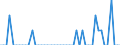 Patent office: Patent applications to the EPO / Type of International Cooperation in Patenting: Foreign ownership of domestic inventions / Country: Australia / Partner Country: Cayman Islands / Reference Date: Priority date