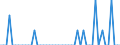 Patent office: Patent applications to the EPO / Type of International Cooperation in Patenting: Foreign ownership of domestic inventions / Country: Australia / Partner Country: Cayman Islands / Reference Date: Application date