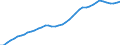 Patent office: Patent applications to the EPO / Reference region: Inventor(s)'s country(ies) of residence / Regions: World Total / Total patents and by technologies: Total Patents