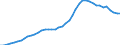 Patent office: Patent applications to the EPO / Reference region: Inventor(s)'s country(ies) of residence / Regions: World Total / Total patents and by technologies: Total Patents: Biotechnology