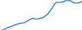 Patent office: Patent applications to the EPO / Reference region: Inventor(s)'s country(ies) of residence / Regions: World Total / Total patents and by technologies: Total Patents: ICT