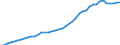 Patent office: Patent applications to the EPO / Reference region: Inventor(s)'s country(ies) of residence / Regions: World Total / Total patents and by technologies: Total Patents: Medical technology