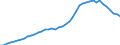 Patent office: Patent applications to the EPO / Reference region: Inventor(s)'s country(ies) of residence / Regions: World Total / Total patents and by technologies: Total Patents: Pharmaceuticals