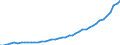 Patent office: Patent applications to the EPO / Reference region: Inventor(s)'s country(ies) of residence / Regions: World Total / Total patents and by technologies: Total Patents: Selected environment-related technologies: Climate change mitigation technologies related to buildings
