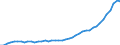 Patent office: Patent applications to the EPO / Reference region: Inventor(s)'s country(ies) of residence / Regions: World Total / Total patents and by technologies: Total Patents: Selected environment-related technologies: Climate change mitigation technologies related to energy generation, transmission or distribution