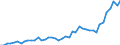 Patent office: Patent applications to the EPO / Reference region: Inventor(s)'s country(ies) of residence / Regions: World Total / Total patents and by technologies: Total Patents: Selected environment-related technologies: Capture, storage, sequestration or disposal of greenhouse gases