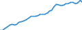 Patent office: Patent applications to the EPO / Reference region: Inventor(s)'s country(ies) of residence / Regions: World Total / Total patents and by technologies: Total Patents: Selected environment-related technologies: Environmental management