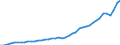 Patent office: Patent applications to the EPO / Reference region: Inventor(s)'s country(ies) of residence / Regions: World Total / Total patents and by technologies: Total Patents: Selected environment-related technologies: Climate change mitigation technologies related to transportation