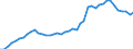 Patent office: Patent applications to the EPO / Reference region: Inventor(s)'s country(ies) of residence / Regions: World Total: Australia / Total patents and by technologies: Total Patents