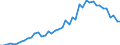Patent office: Patent applications to the EPO / Reference region: Inventor(s)'s country(ies) of residence / Regions: World Total: Australia / Total patents and by technologies: Total Patents: Biotechnology