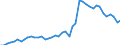 Patent office: Patent applications to the EPO / Reference region: Inventor(s)'s country(ies) of residence / Regions: World Total: Australia / Total patents and by technologies: Total Patents: ICT