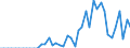 Patent office: Patent applications to the EPO / Reference region: Inventor(s)'s country(ies) of residence / Regions: World Total: Australia / Total patents and by technologies: Total Patents: Nanotechnology