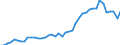 Patent office: Patent applications to the EPO / Reference region: Inventor(s)'s country(ies) of residence / Regions: World Total: Australia / Total patents and by technologies: Total Patents: Medical technology