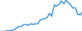 Patent office: Patent applications to the EPO / Reference region: Inventor(s)'s country(ies) of residence / Regions: World Total: Australia / Total patents and by technologies: Total Patents: Pharmaceuticals