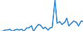 Patent office: Patent applications to the EPO / Reference region: Inventor(s)'s country(ies) of residence / Regions: World Total: Australia / Total patents and by technologies: Total Patents: Selected environment-related technologies: Climate change mitigation technologies related to buildings
