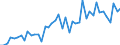 Patent office: Patent applications to the EPO / Reference region: Inventor(s)'s country(ies) of residence / Regions: World Total: Australia / Total patents and by technologies: Total Patents: Selected environment-related technologies: Environmental management