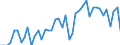 Patent office: Patent applications to the EPO / Reference region: Inventor(s)'s country(ies) of residence / Regions: World Total: Australia / Total patents and by technologies: Total Patents: Selected environment-related technologies: Climate change mitigation technologies related to transportation