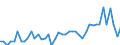 Patent office: Patent applications to the EPO / Reference region: Inventor(s)'s country(ies) of residence / Regions: World Total: Australia / Total patents and by technologies: Total Patents: Selected environment-related technologies: Water-related adaptation technologies