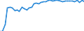Patent office: Patent applications to the EPO / Reference region: Inventor(s)'s country(ies) of residence / Regions: World Total: Australia / Total patents and by technologies: Total Patents: Rate of successful regionalisation (%)