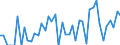 Patent office: Patent applications to the EPO / Reference region: Inventor(s)'s country(ies) of residence / Regions: World Total: Australia: Capital Region / Total patents and by technologies: Total Patents