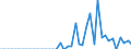 Patent office: Patent applications to the EPO / Reference region: Inventor(s)'s country(ies) of residence / Regions: World Total: Australia: Capital Region / Total patents and by technologies: Total Patents: Biotechnology