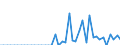Patent office: Patent applications to the EPO / Reference region: Inventor(s)'s country(ies) of residence / Regions: World Total: Australia: Capital Region / Total patents and by technologies: Total Patents: Biotechnology: Share of region in country's biotechnology patents