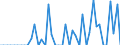 Patent office: Patent applications to the EPO / Reference region: Inventor(s)'s country(ies) of residence / Regions: World Total: Australia: Capital Region / Total patents and by technologies: Total Patents: ICT