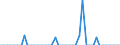 Patent office: Patent applications to the EPO / Reference region: Inventor(s)'s country(ies) of residence / Regions: World Total: Australia: Capital Region / Total patents and by technologies: Total Patents: Pharmaceuticals