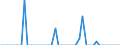 Patent office: Patent applications to the EPO / Reference region: Inventor(s)'s country(ies) of residence / Regions: World Total: Australia: Capital Region / Total patents and by technologies: Total Patents: Pharmaceuticals: Share of region in country's pharmaceutical patents