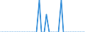 Patent office: Patent applications to the EPO / Reference region: Inventor(s)'s country(ies) of residence / Regions: World Total: Australia: Capital Region / Total patents and by technologies: Total Patents: Selected environment-related technologies: Environmental management