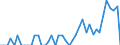 Patent office: Patent applications to the EPO / Reference region: Inventor(s)'s country(ies) of residence / Regions: World Total: Australia: Central West / Total patents and by technologies: Total Patents