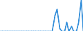 Patent office: Patent applications to the EPO / Reference region: Inventor(s)'s country(ies) of residence / Regions: World Total: Australia: Central West / Total patents and by technologies: Total Patents: ICT: Share of region in country's ICT patents