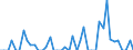Patent office: Patent applications to the EPO / Reference region: Inventor(s)'s country(ies) of residence / Regions: World Total: Australia: Coffs Harbour - Grafton / Total patents and by technologies: Total Patents
