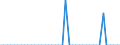 Patent office: Patent applications to the EPO / Reference region: Inventor(s)'s country(ies) of residence / Regions: World Total: Australia: Coffs Harbour - Grafton / Total patents and by technologies: Total Patents: Biotechnology