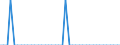 Patent office: Patent applications to the EPO / Reference region: Inventor(s)'s country(ies) of residence / Regions: World Total: Australia: Coffs Harbour - Grafton / Total patents and by technologies: Total Patents: Pharmaceuticals