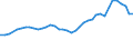 Codelist for economic activity, ISIC rev.4: Total - all activities / Codelist for Adjustment: Not applicable / Codelist for reference areas and geocoding: Australia / Codelist for conversion type: PPP converted / Codelist for Prices: Current prices / Codelist for Transformation: Not applicable / Codelist for Unit of measure: Index / Codelist for measure: Unit labour costs (employment based) / Code list for concept "Frequency": Annual