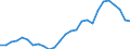 Codelist for economic activity, ISIC rev.4: Total - all activities / Codelist for Adjustment: Not applicable / Codelist for reference areas and geocoding: Australia / Codelist for conversion type: PPP converted / Codelist for Prices: Current prices / Codelist for Transformation: Not applicable / Codelist for Unit of measure: Index / Codelist for measure: Unit labour costs (hours based) / Code list for concept "Frequency": Annual