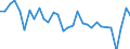 Codelist for economic activity, ISIC rev.4: Total - all activities / Codelist for Adjustment: Not applicable / Codelist for reference areas and geocoding: Australia / Codelist for conversion type: Not applicable / Codelist for Prices: Constant prices / Codelist for Transformation: Growth rate, over 1 year / Codelist for Unit of measure: Percent per annum / Codelist for measure: Gross domestic product / Code list for concept "Frequency": Annual