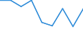 Codelist for economic activity, ISIC rev.4: Total - all activities / Codelist for Adjustment: Not applicable / Codelist for reference areas and geocoding: Australia / Codelist for conversion type: Not applicable / Codelist for Prices: Constant prices / Codelist for Transformation: Growth rate, over 1 year / Codelist for Unit of measure: Percent per annum / Codelist for measure: GDP per person employed / Code list for concept "Frequency": Annual