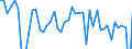 Codelist for economic activity, ISIC rev.4: Total - all activities / Codelist for Adjustment: Not applicable / Codelist for reference areas and geocoding: Australia / Codelist for conversion type: Not applicable / Codelist for Prices: Current prices / Codelist for Transformation: Contribution to growth rate, over 1 year / Codelist for Unit of measure: Percentage points / Codelist for measure: Total factor inputs / Code list for concept "Frequency": Annual
