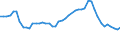 Codelist for economic activity, ISIC rev.4: Total - all activities / Codelist for Adjustment: Not applicable / Codelist for reference areas and geocoding: Australia / Codelist for conversion type: Not applicable / Codelist for Prices: Current prices / Codelist for Transformation: Contribution to growth rate, over 1 year / Codelist for Unit of measure: Percentage points / Codelist for measure: Capital stock / Code list for concept "Frequency": Annual
