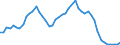 Codelist for economic activity, ISIC rev.4: Total - all activities / Codelist for Adjustment: Not applicable / Codelist for reference areas and geocoding: Australia / Codelist for conversion type: Not applicable / Codelist for Prices: Current prices / Codelist for Transformation: Contribution to growth rate, over 1 year / Codelist for Unit of measure: Percentage points / Codelist for measure: Capital services of research and development / Code list for concept "Frequency": Annual
