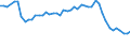 Codelist for economic activity, ISIC rev.4: Total - all activities / Codelist for Adjustment: Not applicable / Codelist for reference areas and geocoding: Australia / Codelist for conversion type: Not applicable / Codelist for Prices: Current prices / Codelist for Transformation: Contribution to growth rate, over 1 year / Codelist for Unit of measure: Percentage points / Codelist for measure: Contribution of capital services to GDP growth / Code list for concept "Frequency": Annual