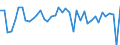 Codelist for economic activity, ISIC rev.4: Total - all activities / Codelist for Adjustment: Not applicable / Codelist for reference areas and geocoding: Australia / Codelist for conversion type: Not applicable / Codelist for Prices: Current prices / Codelist for Transformation: Contribution to growth rate, over 1 year / Codelist for Unit of measure: Percentage points / Codelist for measure: Contribution of hours worked to GDP growth / Code list for concept "Frequency": Annual