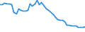 Codelist for economic activity, ISIC rev.4: Total - all activities / Codelist for Adjustment: Not applicable / Codelist for reference areas and geocoding: Australia / Codelist for conversion type: Not applicable / Codelist for Prices: Current prices / Codelist for Transformation: Contribution to growth rate, over 1 year / Codelist for Unit of measure: Percentage points / Codelist for measure: Contribution of ICT services to GDP growth / Code list for concept "Frequency": Annual